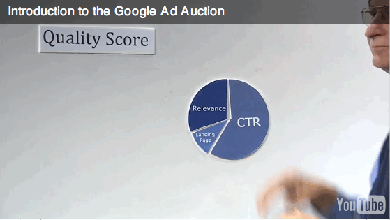 adwords_quality_score